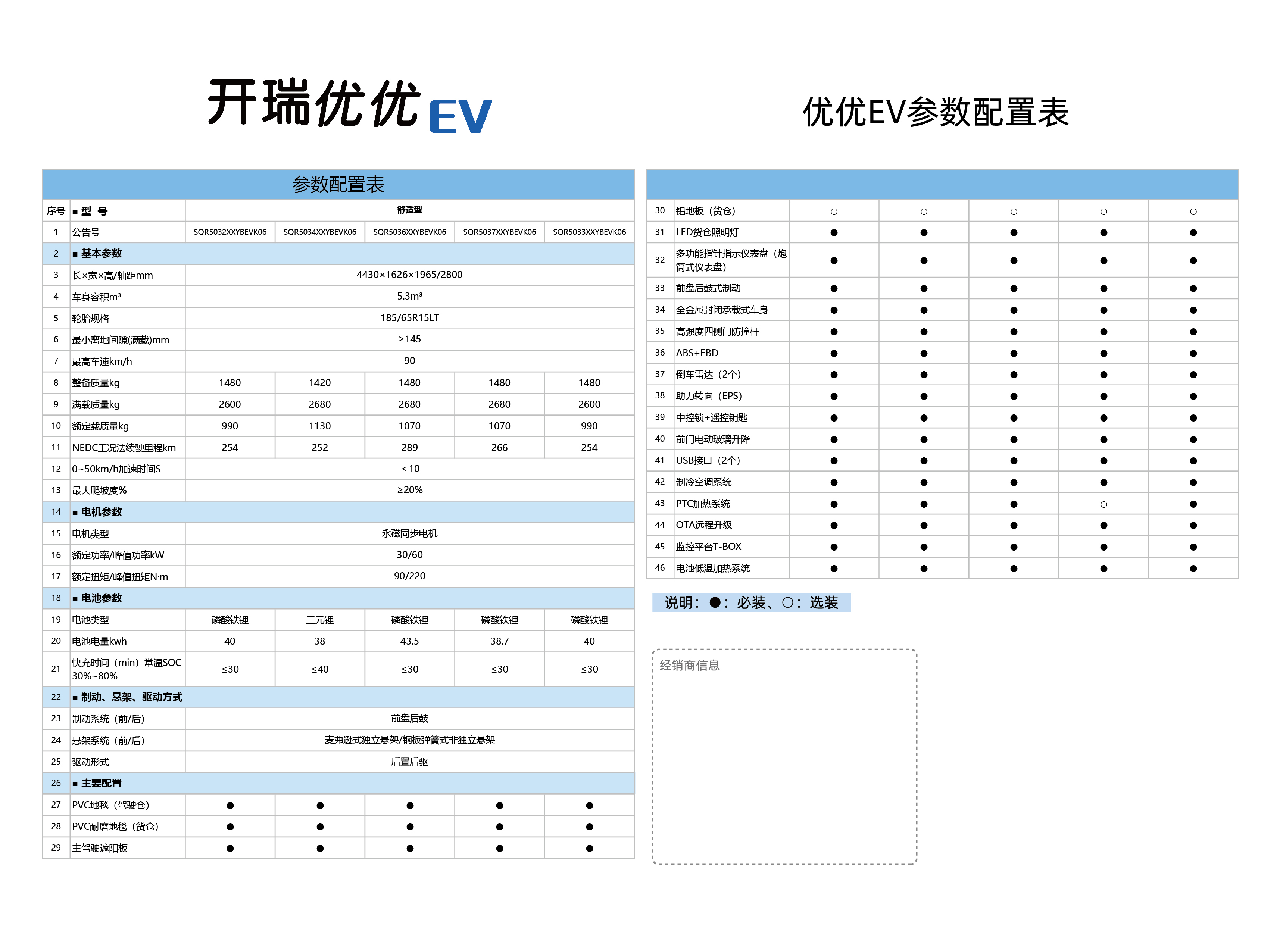 開(kāi)瑞優(yōu)優(yōu)EV